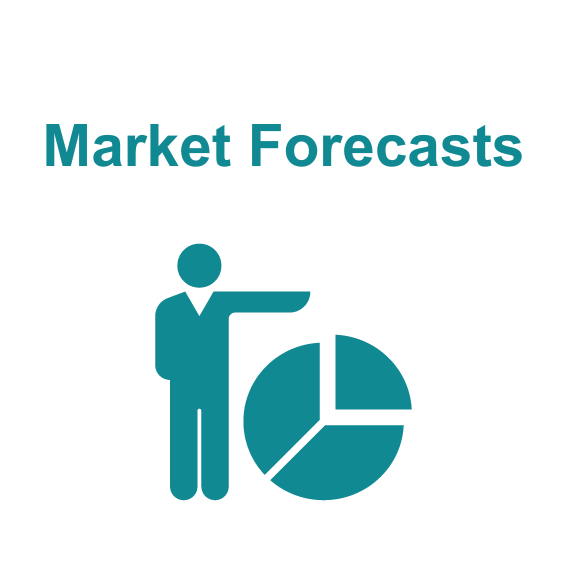Market Forecasts