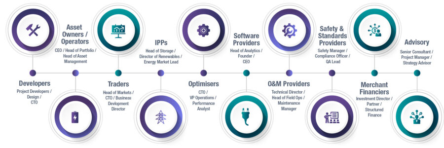 BAM-Who-Attends-Infographic-NEW-02 Who Attends Battery Asset Management Summit